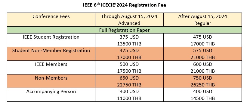 Registration Fees – ICECIE'2024